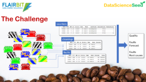 Flairbit Challange - pdf slides